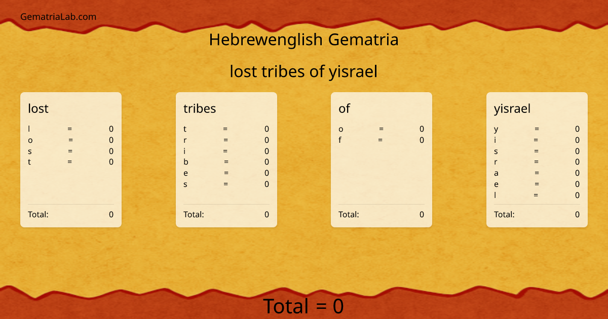 lost tribes of yisrael in hebrewenglish Gematria